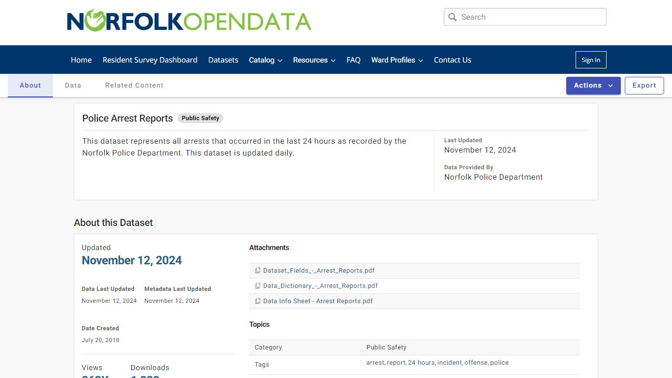 Police Arrest Reports | Open Data Portal - City of Norfolk, VA Open Data